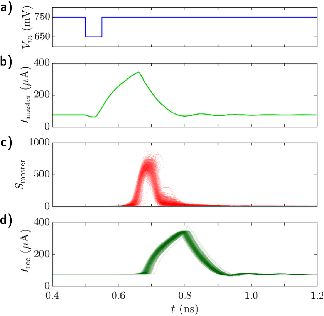 Figure 2 for Resonant Tunnelling Diode Nano-Optoelectronic Spiking Nodes For Neuromorphic Information Processing