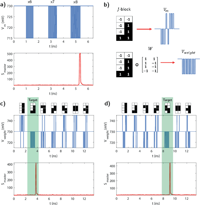 Figure 3 for Resonant Tunnelling Diode Nano-Optoelectronic Spiking Nodes For Neuromorphic Information Processing