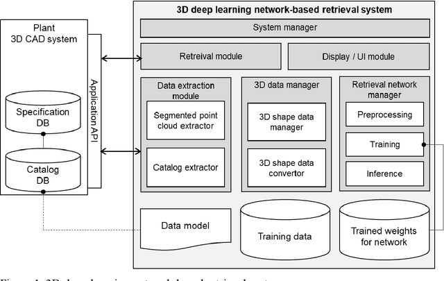 Figure 1 for Deep-learning-based classification and retrieval of components of a process plant from segmented point clouds