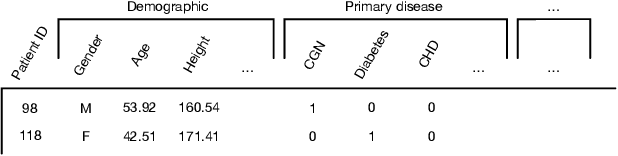 Figure 3 for ConCare: Personalized Clinical Feature Embedding via Capturing the Healthcare Context