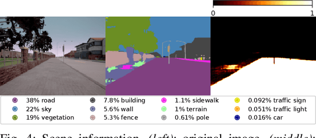 Figure 4 for Multi-modal Scene-compliant User Intention Estimation for Navigation