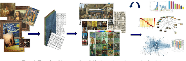 Figure 1 for Understanding and Creating Art with AI: Review and Outlook