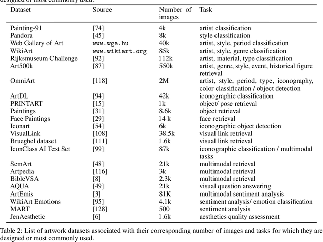 Figure 2 for Understanding and Creating Art with AI: Review and Outlook