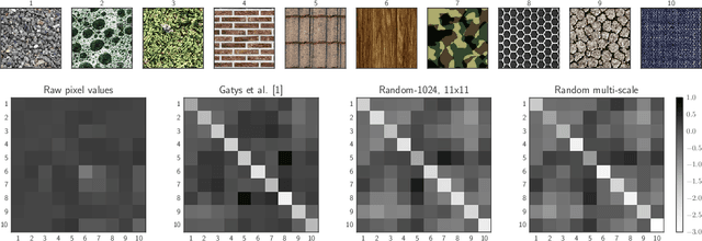 Figure 1 for Texture Synthesis Using Shallow Convolutional Networks with Random Filters