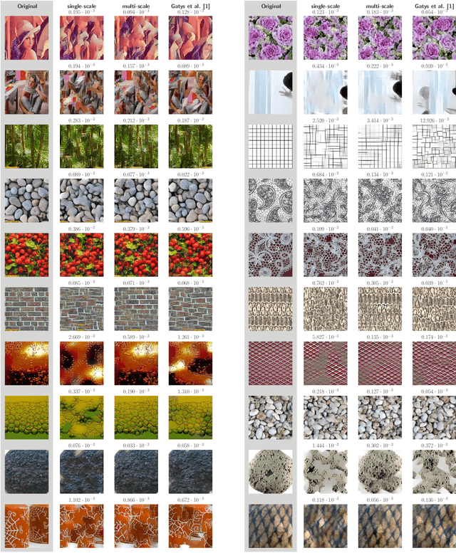 Figure 4 for Texture Synthesis Using Shallow Convolutional Networks with Random Filters