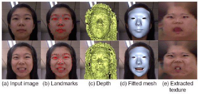 Figure 4 for 3D Guided Fine-Grained Face Manipulation