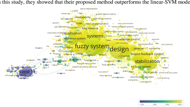 Figure 3 for Fuzzy Expert Systems for Prediction of ICU Admission in Patients with COVID-19