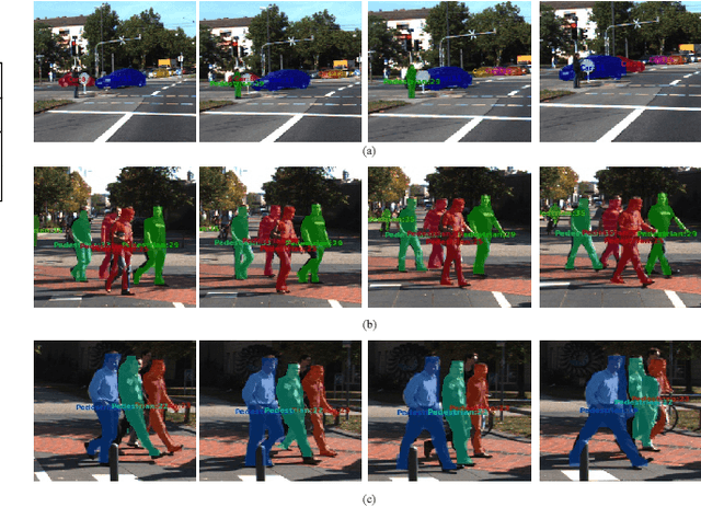 Figure 4 for MOTS R-CNN: Cosine-margin-triplet loss for multi-object tracking