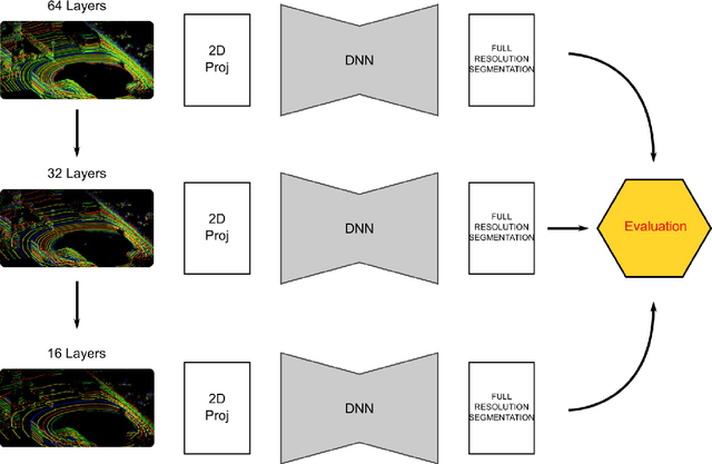 Figure 2 for Road Segmentation on low resolution Lidar point clouds for autonomous vehicles