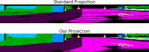 Figure 3 for Road Segmentation on low resolution Lidar point clouds for autonomous vehicles