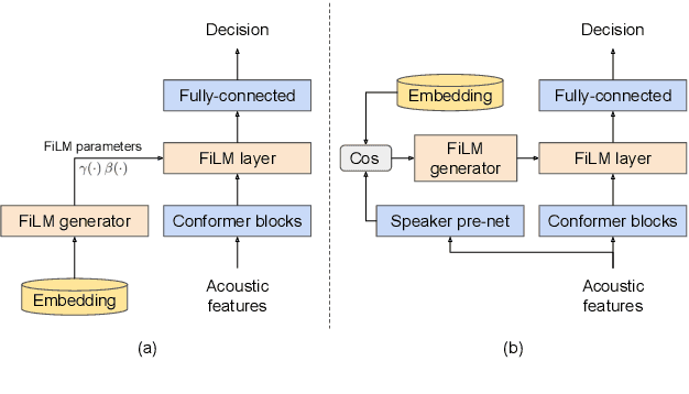 Figure 3 for Personal VAD 2.0: Optimizing Personal Voice Activity Detection for On-Device Speech Recognition