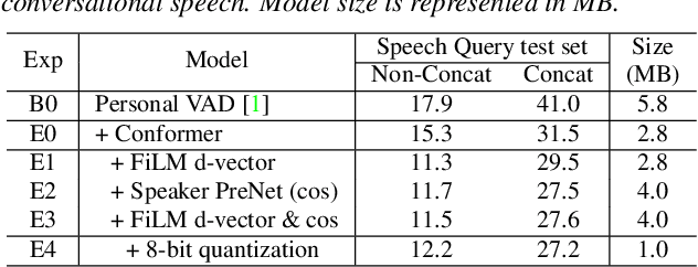 Figure 2 for Personal VAD 2.0: Optimizing Personal Voice Activity Detection for On-Device Speech Recognition