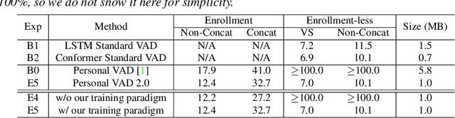 Figure 4 for Personal VAD 2.0: Optimizing Personal Voice Activity Detection for On-Device Speech Recognition