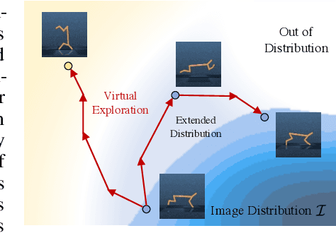 Figure 1 for S2P: State-conditioned Image Synthesis for Data Augmentation in Offline Reinforcement Learning