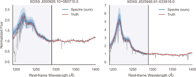 Figure 1 for Fully probabilistic quasar continua predictions near Lyman-α with conditional neural spline flows