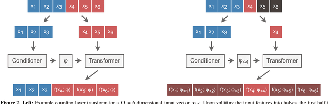 Figure 2 for Fully probabilistic quasar continua predictions near Lyman-α with conditional neural spline flows