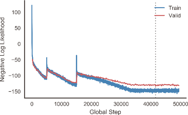 Figure 4 for Fully probabilistic quasar continua predictions near Lyman-α with conditional neural spline flows