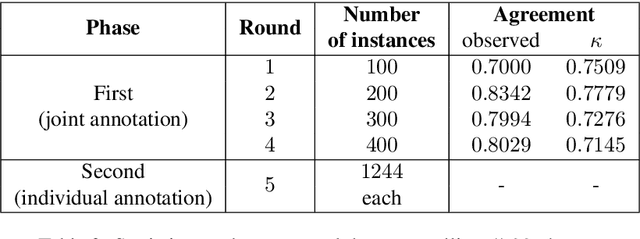 Figure 3 for Detecting Multiword Expression Type Helps Lexical Complexity Assessment