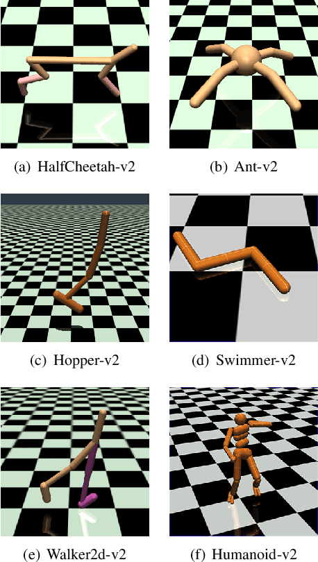 Figure 2 for FiDi-RL: Incorporating Deep Reinforcement Learning with Finite-Difference Policy Search for Efficient Learning of Continuous Control