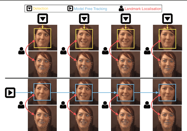 Figure 1 for A Comprehensive Performance Evaluation of Deformable Face Tracking "In-the-Wild"