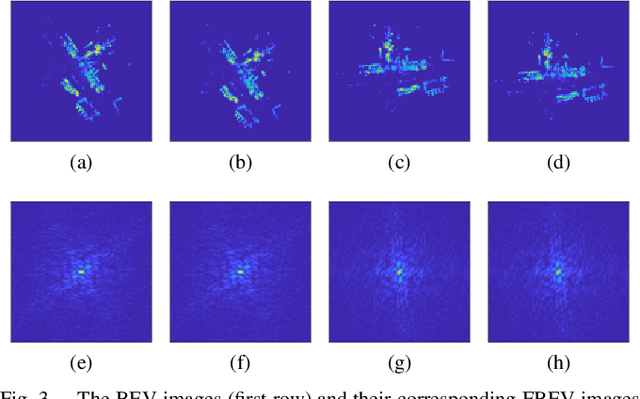 Figure 4 for FreSCo: Frequency-Domain Scan Context for LiDAR-based Place Recognition with Translation and Rotation Invariance