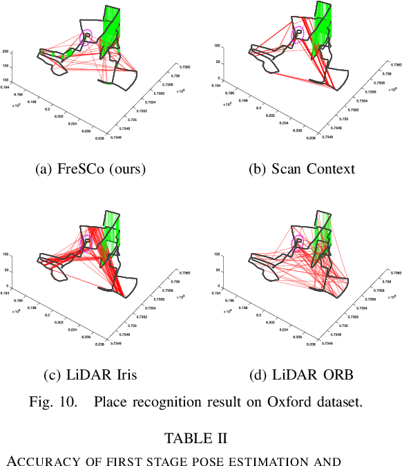 Figure 2 for FreSCo: Frequency-Domain Scan Context for LiDAR-based Place Recognition with Translation and Rotation Invariance