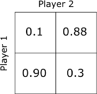 Figure 1 for Online Learning for Cooperative Multi-Player Multi-Armed Bandits