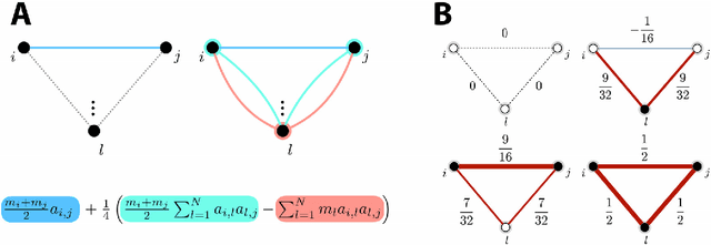 Figure 1 for Guided Graph Spectral Embedding: Application to the C. elegans Connectome