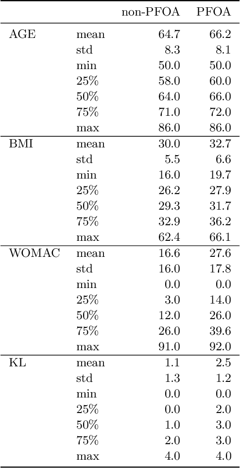 Figure 2 for Automated Detection of Patellofemoral Osteoarthritis from Knee Lateral View Radiographs Using Deep Learning: Data from the Multicenter Osteoarthritis Study (MOST)