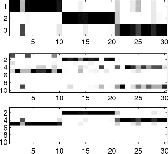 Figure 4 for Learning Task Grouping and Overlap in Multi-task Learning