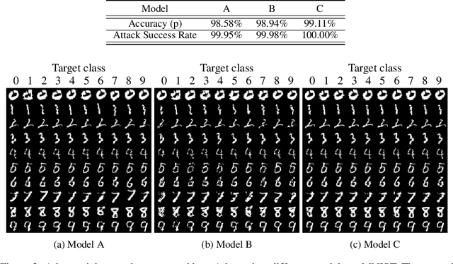Figure 2 for Spatially Transformed Adversarial Examples