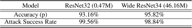 Figure 3 for Spatially Transformed Adversarial Examples