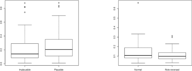 Figure 2 for Is Structure Necessary for Modeling Argument Expectations in Distributional Semantics?