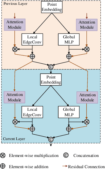 Figure 4 for Stereo RGB and Deeper LIDAR Based Network for 3D Object Detection