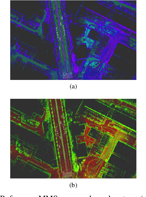 Figure 4 for Characterization of Multiple 3D LiDARs for Localization and Mapping using Normal Distributions Transform