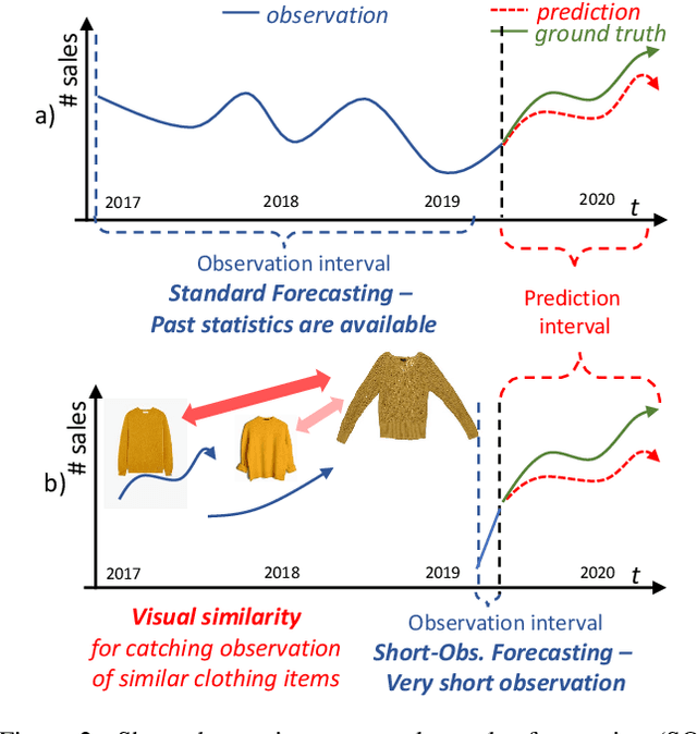 Figure 3 for The multi-modal universe of fast-fashion: the Visuelle 2.0 benchmark