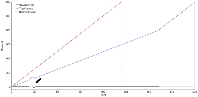 Figure 4 for Demystifying active inference