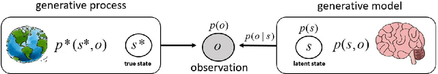 Figure 1 for Demystifying active inference