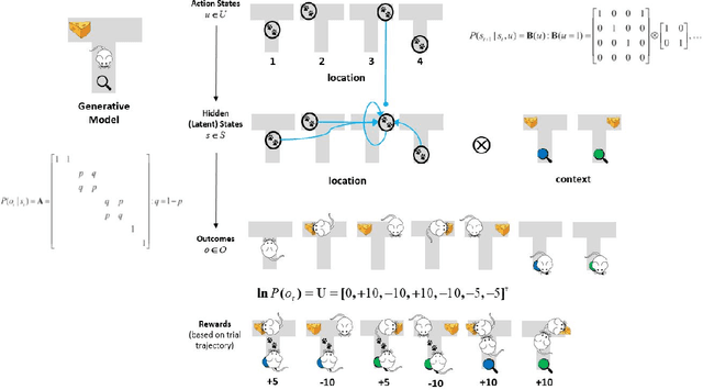 Figure 2 for Demystifying active inference