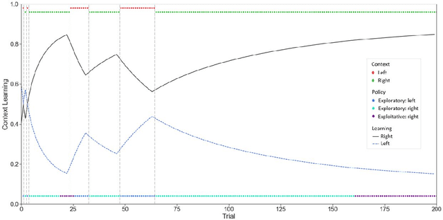 Figure 3 for Demystifying active inference