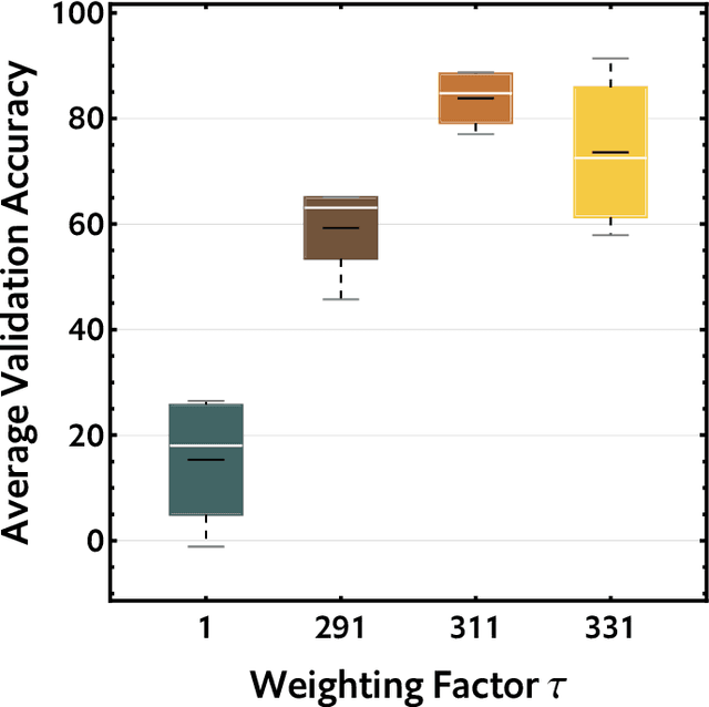 Figure 2 for Priority prediction of Asian Hornet sighting report using machine learning methods