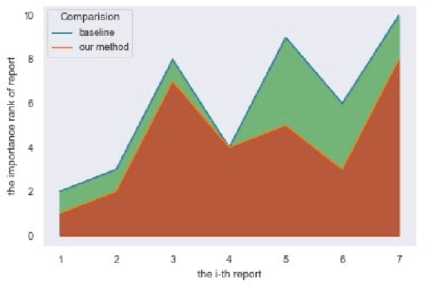 Figure 3 for Priority prediction of Asian Hornet sighting report using machine learning methods