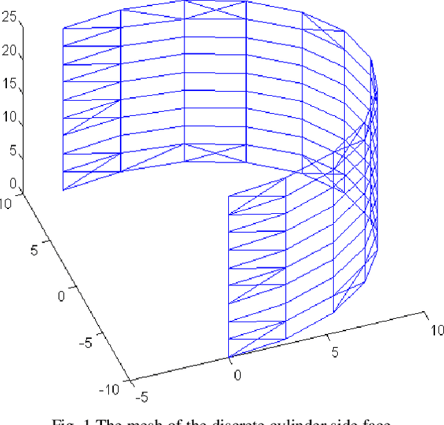 Figure 1 for Autonomous Dimension Reduction by Flattening Deformation of Data Manifold under an Intrinsic Deforming Field