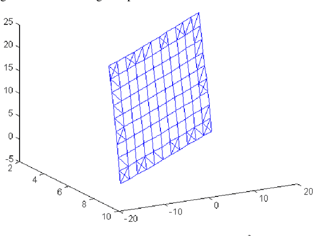 Figure 2 for Autonomous Dimension Reduction by Flattening Deformation of Data Manifold under an Intrinsic Deforming Field