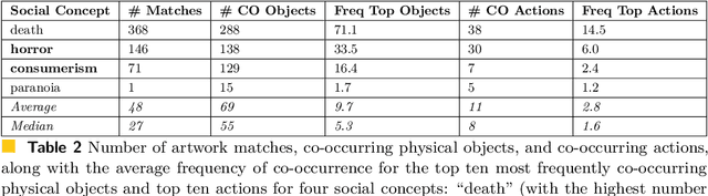 Figure 4 for Automatic Modeling of Social Concepts Evoked by Art Images as Multimodal Frames