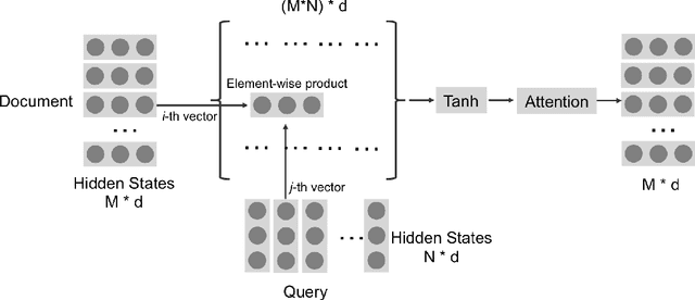 Figure 3 for Words or Characters? Fine-grained Gating for Reading Comprehension