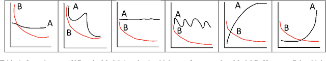 Figure 1 for Investigating the Failure Modes of the AUC metric and Exploring Alternatives for Evaluating Systems in Safety Critical Applications