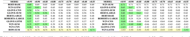 Figure 4 for Investigating the Failure Modes of the AUC metric and Exploring Alternatives for Evaluating Systems in Safety Critical Applications