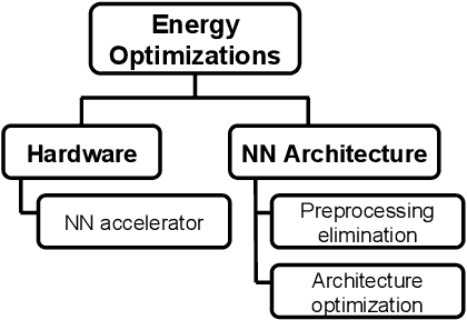 Figure 1 for Ultra-Low Power Keyword Spotting at the Edge