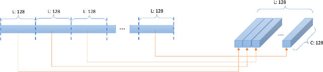 Figure 3 for Ultra-Low Power Keyword Spotting at the Edge